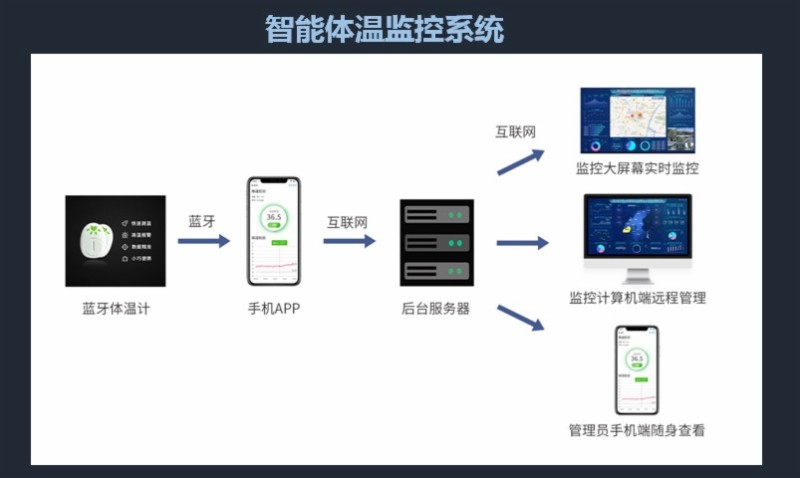 山东国资国企动态：齐鲁股权挂牌企业“蓝创科技”亮出防疫“杀手锏”——重大疫情智能防控平台和智能体温监控系统投身疫情阻击战