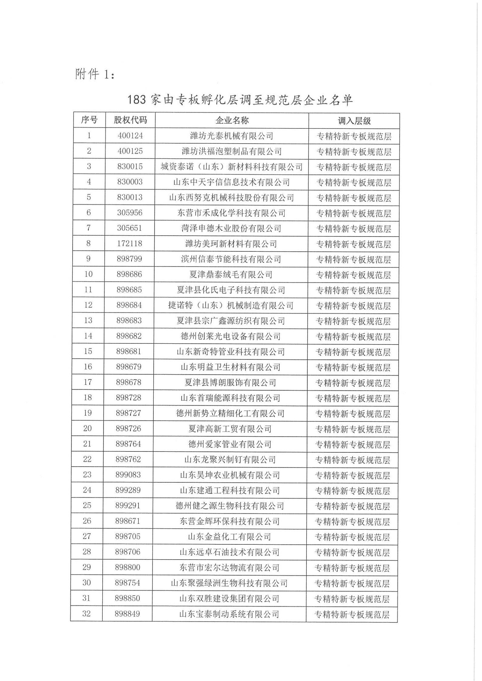 关于“专精特新”专班企业分层管理的公告_03.png
