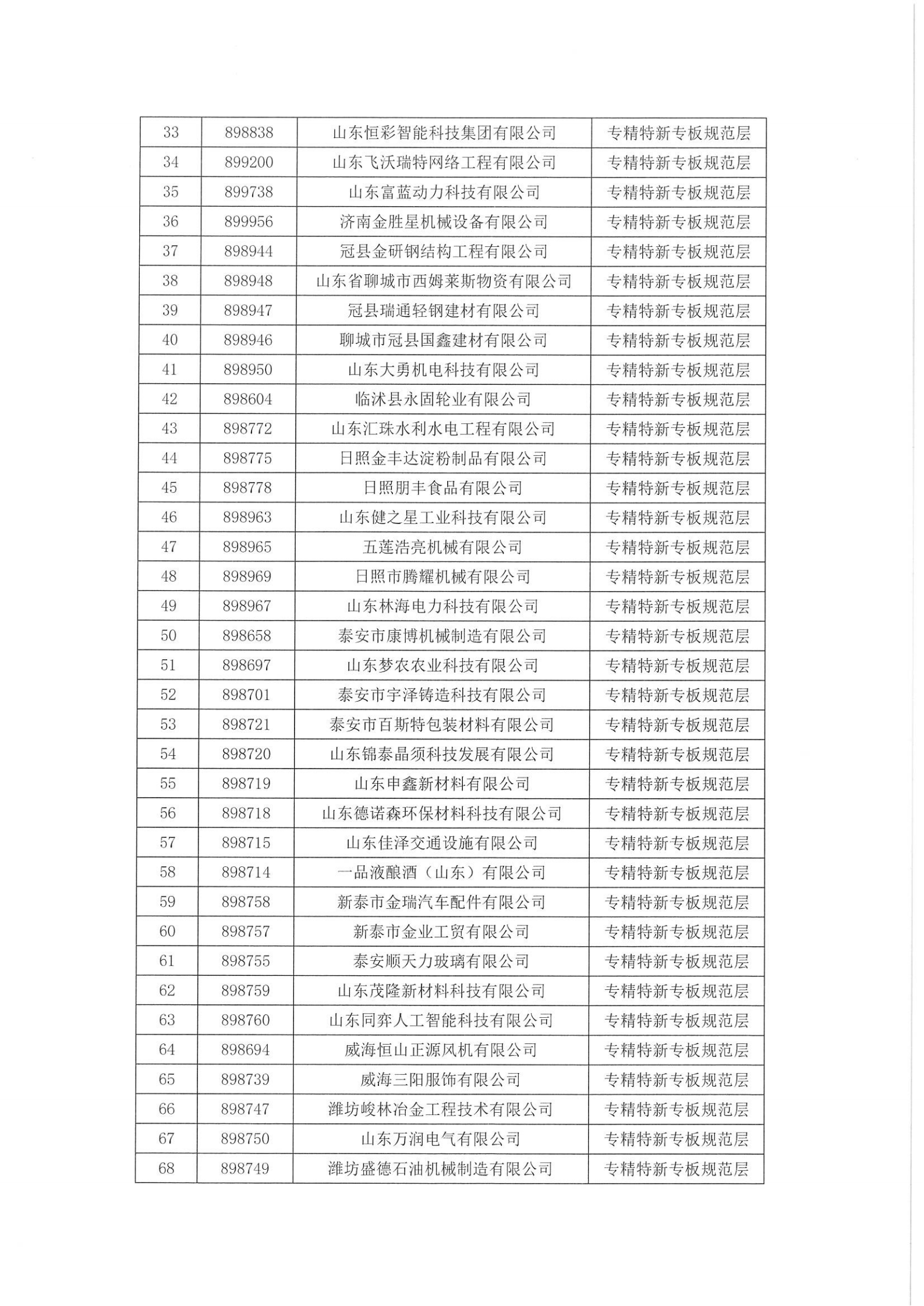 关于“专精特新”专班企业分层管理的公告_04.png