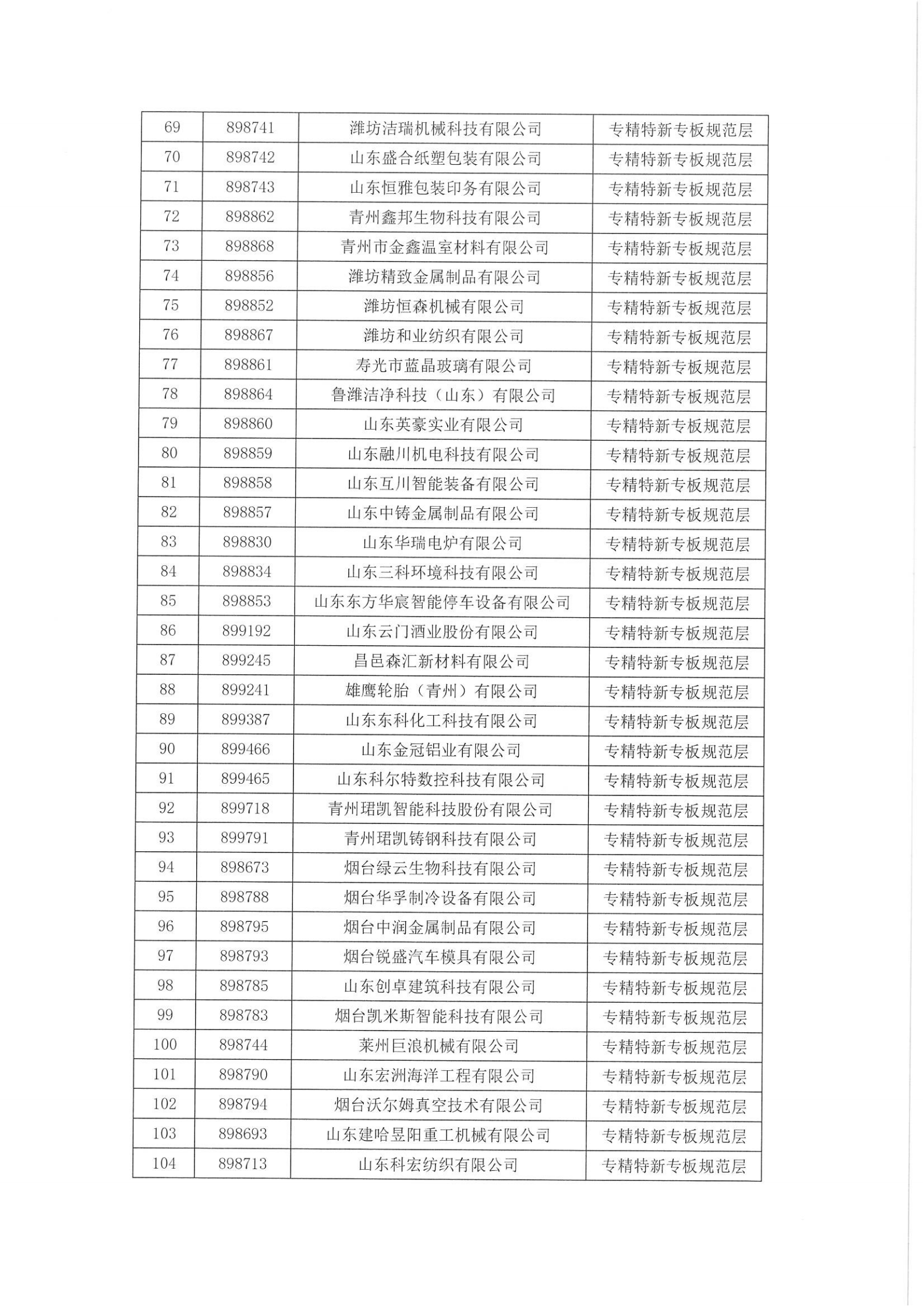 关于“专精特新”专班企业分层管理的公告_05.png
