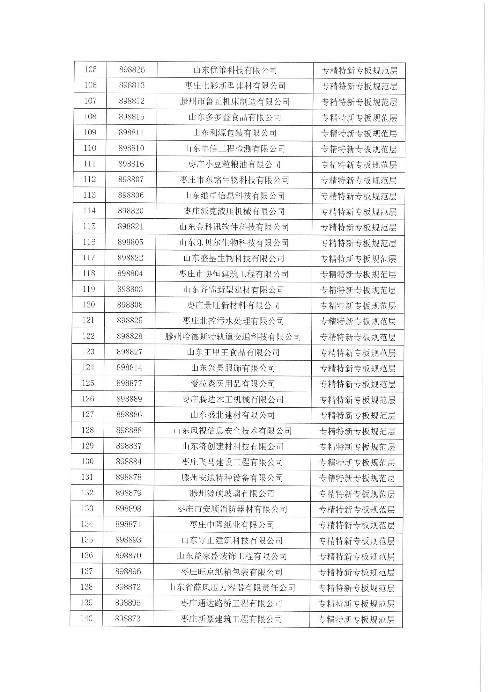 关于“专精特新”专班企业分层管理的公告_06.png