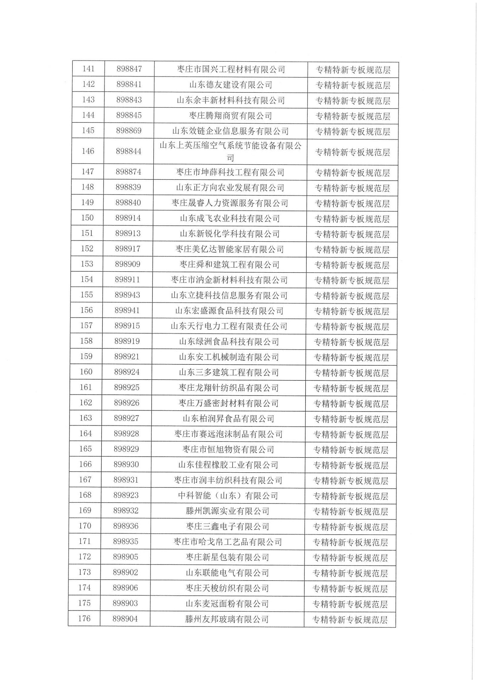关于“专精特新”专班企业分层管理的公告_07.png