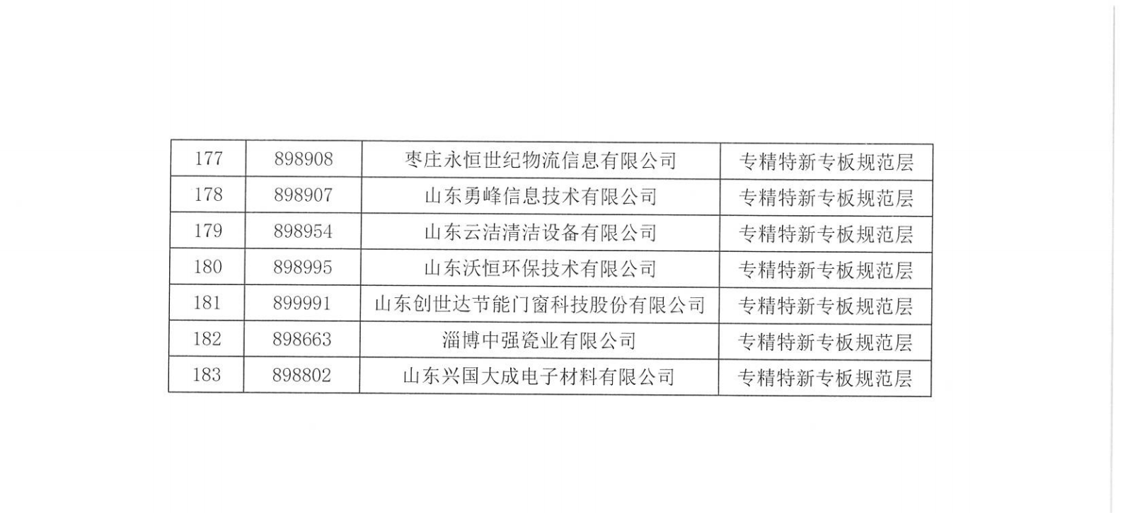 关于“专精特新”专班企业分层管理的公告_08.png